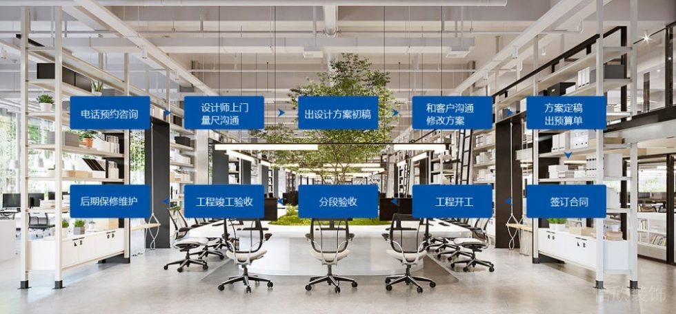 工廠辦公室裝修