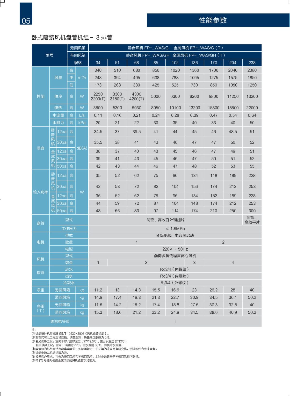 O1cn01djakoj1i2tzznkb43 778640835